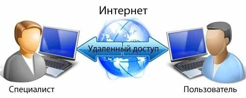 Установка киберзащиты. Антивирусная профилактика, ускорение работы компьютера. Кривий Ріг - зображення 4