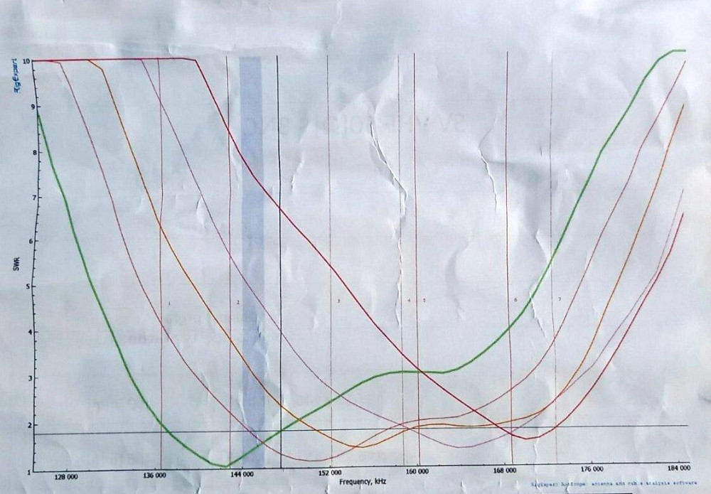 Антенна VHF 137,50-172,50 (регулируемый) 5 дБ, 200 Вт, всенаправленная JKV-05 SV Днепр - изображение 5