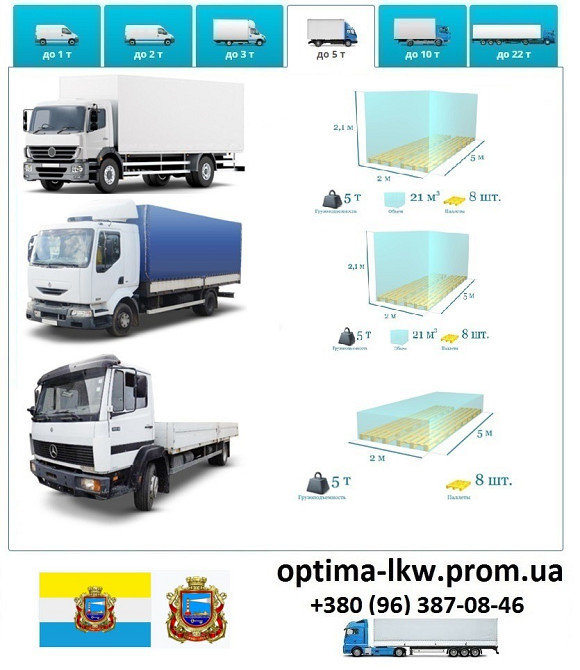 Грузоперевозки Черноморск UA и Европе. Диспетчер, Експедитор, Логист Одеса - зображення 6