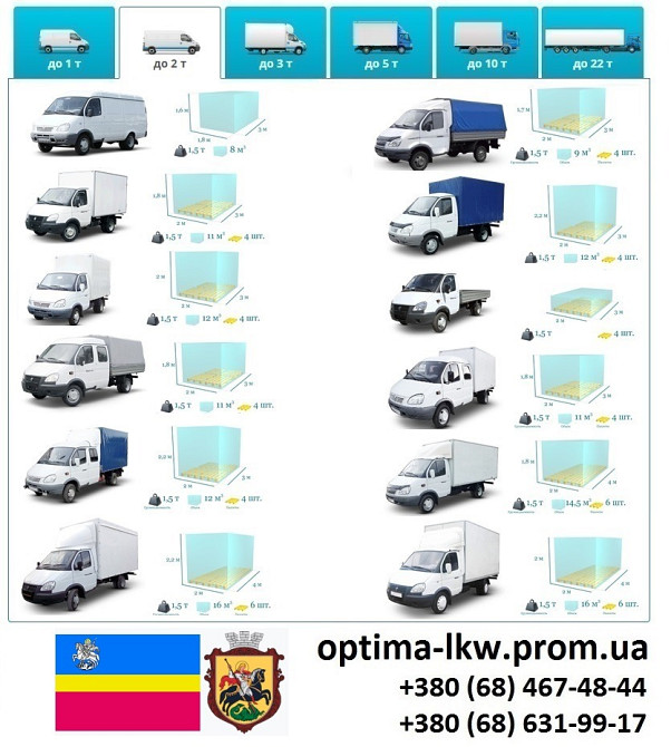 Грузоперевозки Нежин Фуры 5, 10, 20, 22тонны UA-Европа БН с НДС Нежин - изображение 3