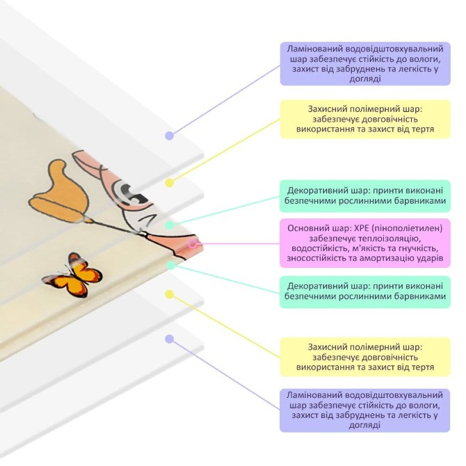 Дитячий с розвиваючий термокилимок 120х180х0,8см "Кошенята | Цуценята" SW 00001318 Одеса - зображення 6