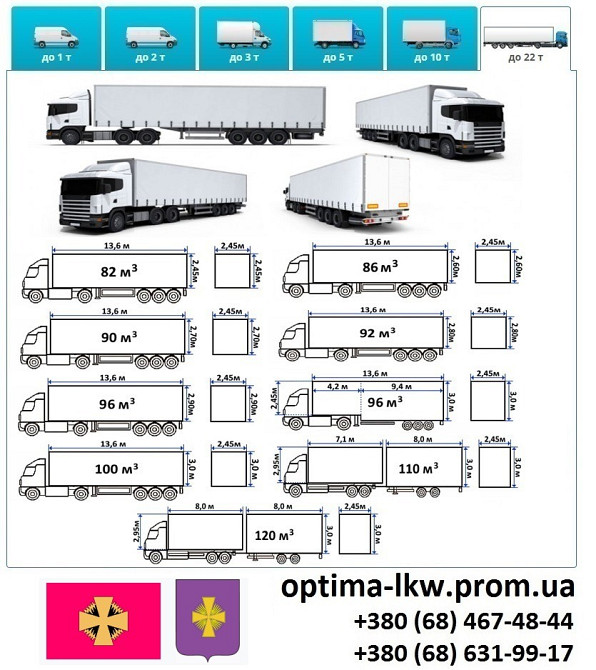 Грузоперевозки Золотоноша Фуры 5, 10, 20, 22тонны UA-Европа БН с НДС Золотоноша - зображення 7