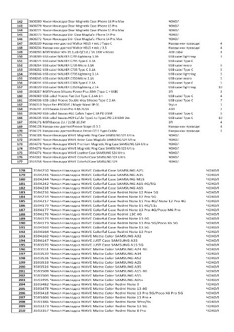 Продаж оптом товар мобіліні телефони та аксесуари Київ - зображення 10