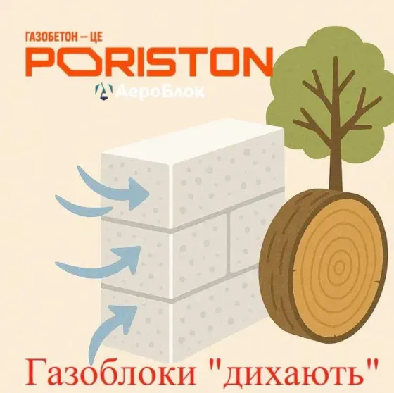 Газоблок PORISTON (AEROK Березань,Обухів) Піноблок D300/D400/D500 Київ