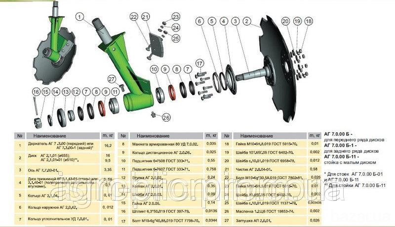 Ремкомплекты для дисковых борон АГ, АГД, ДАН, УДА Белая Церковь - изображение 4