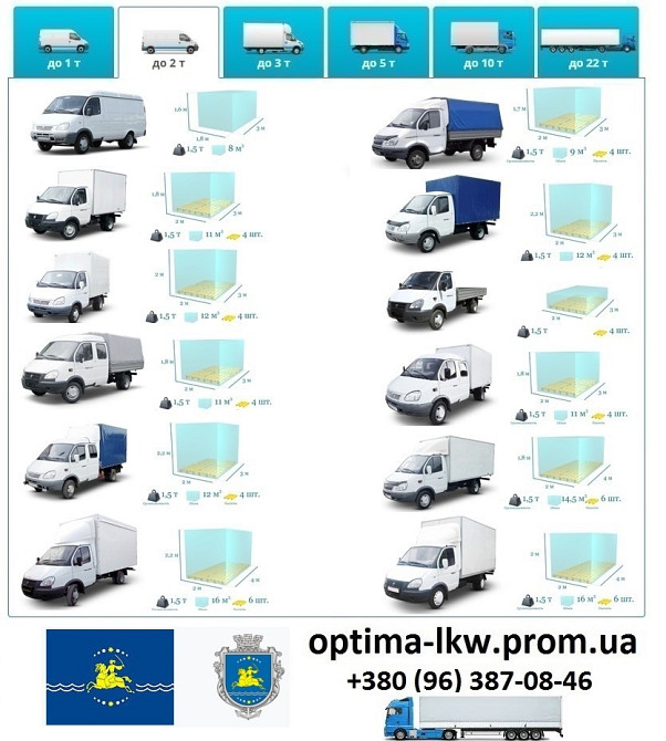 Грузоперевозки Никополь UA и Европе. Диспетчер, Експедитор, Логист Никополь - изображение 3