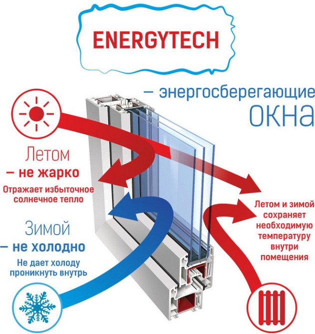 Плёнка теплосберегающая для  окон на метраж / комплекты,25,30,50мкрн Харьков - изображение 5