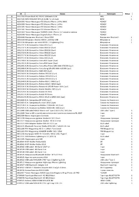 Продаж оптом товар мобіліні телефони та аксесуари Київ - зображення 7