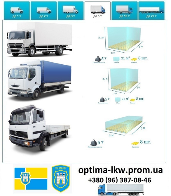 Грузоперевозки Житомир UA и Европе. Диспетчер, Експедитор, Логист Житомир - изображение 5