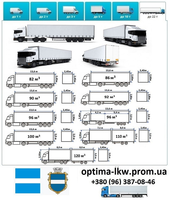 Грузоперевозки Кременчуг UA и Европе. Диспетчер, Експедитор, Логист Кременчук - зображення 7