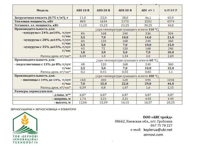 Зерносушарки Киев - изображение 2