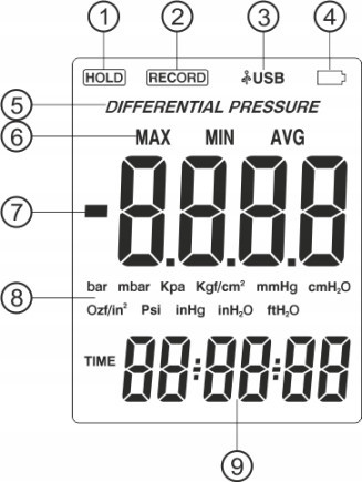 Дифманометр цифровой USB, ±35 кПа BENETECH GM520 Харьков - изображение 9