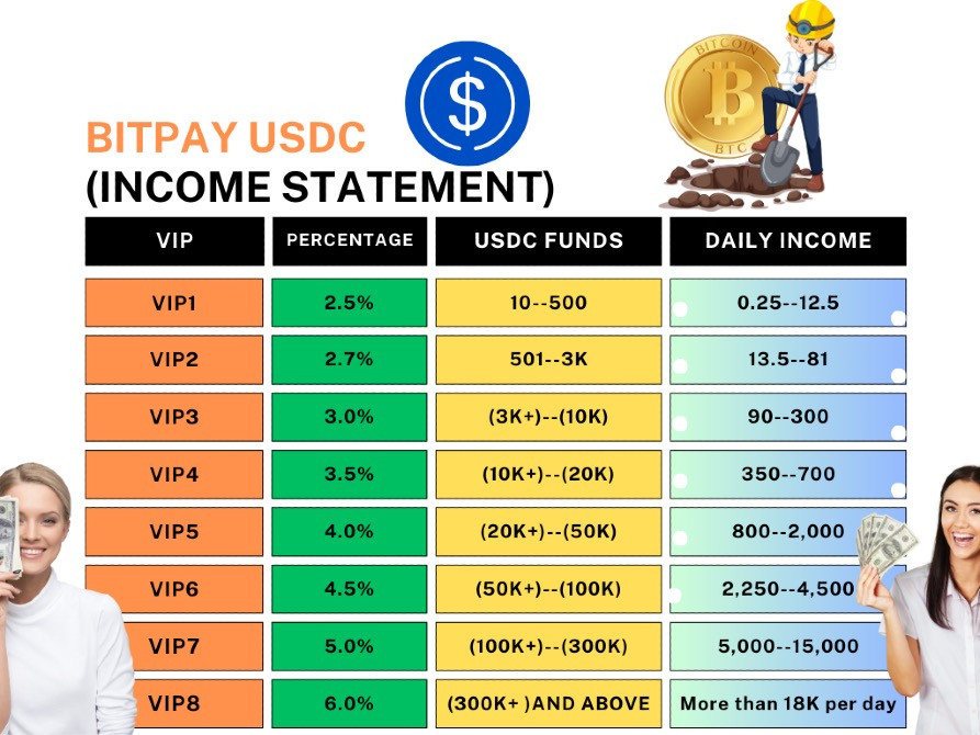 Реальный доход от криптовалют Днепр - изображение 4