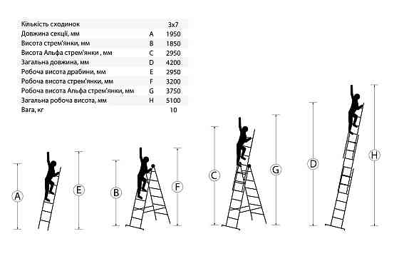 Лестница алюминиевая MASTERTOOL трехсекционная комбинированная 3х7 ступеней h=5100 мм max 150 кг 79- Харків