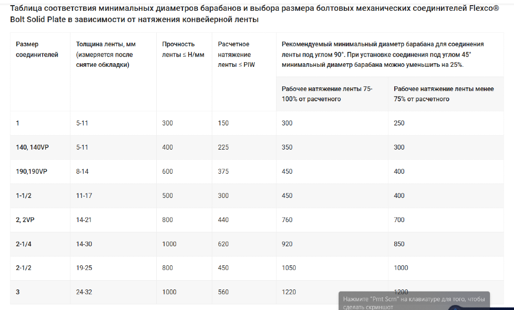 Механические соединители Flexco® Bolt Solid Plate 2" Харків - зображення 11