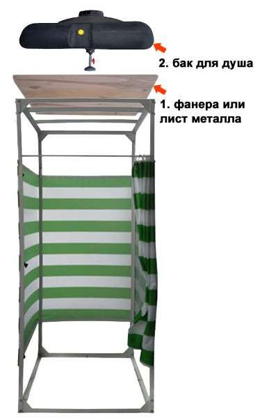 Бак для душа 100 л c лейкой Київ - зображення 7