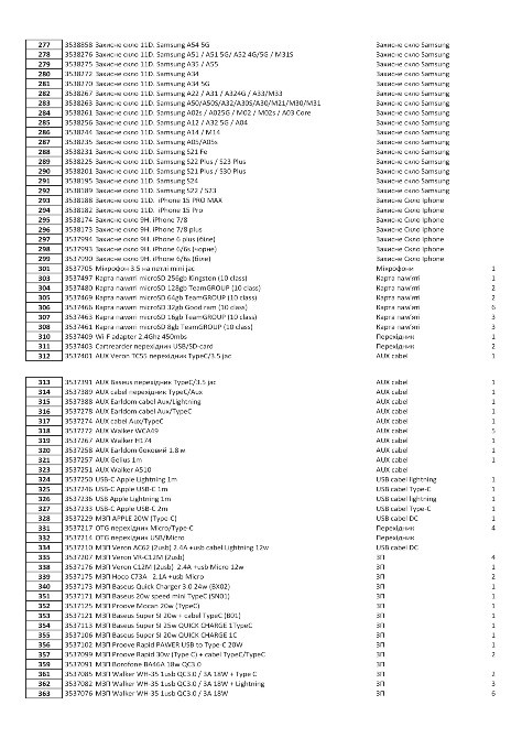 Продаж оптом товар мобіліні телефони та аксесуари Київ - зображення 12