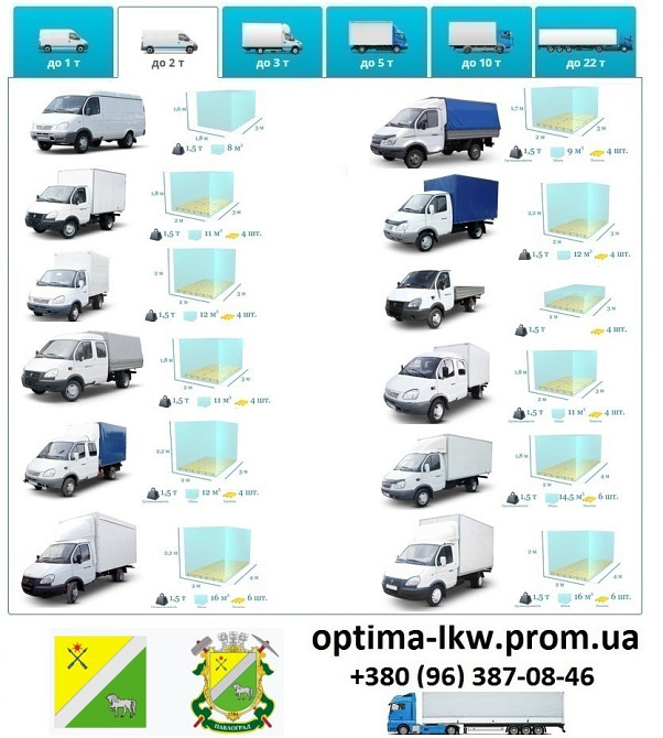 Грузоперевозки Павлоград UA и Европе. Диспетчер, Експедитор, Логист Павлоград - зображення 4