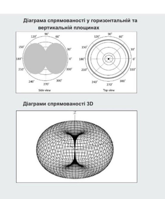 Уценка. J-антенна двухдиапазонная всенаправленная 142-154 МГц (VHF) 4 дБ/425-446 МГц (UHF) 5 дБ Днепр - изображение 10