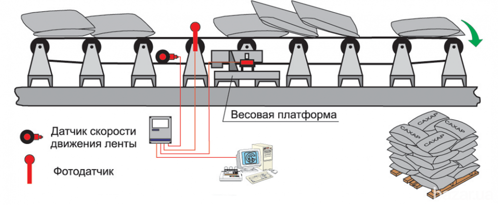 Система підрахунку мішків СВЕДА СУМ-232 Запоріжжя - зображення 6