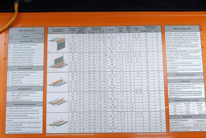 Сварка полуавтомат Яремче - изображение 4