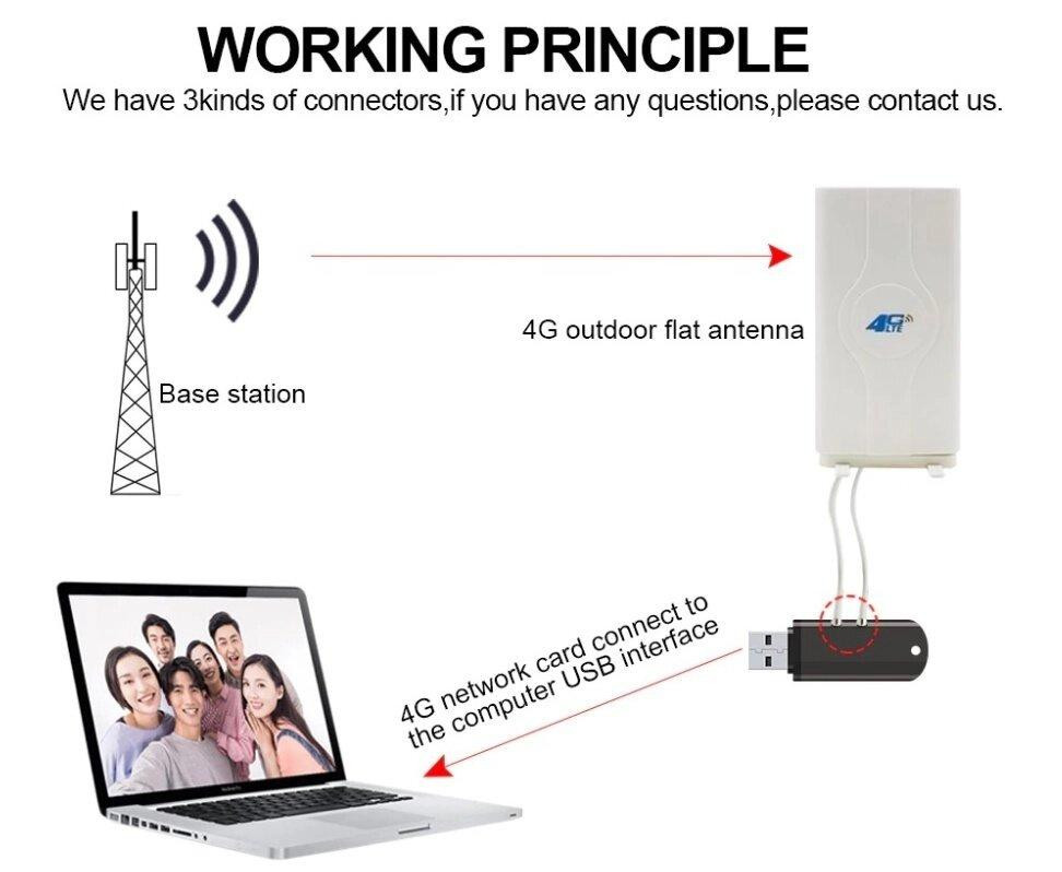 Антенна MIMO 2G/3G/4G LTE 791-2690 МГц на подставке 2хCRC9 2х9 дБ Днепр - изображение 9