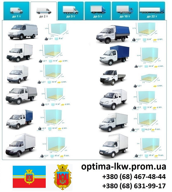 Грузоперевозки Коростень Фуры 5, 10, 20, 22тонны UA-Европа БН с НДС Коростень - изображение 3