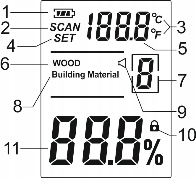 Влагомер бесконтактный для древесины и стройматериалов 0,5-69% WINTACT WT635 Харків - зображення 8