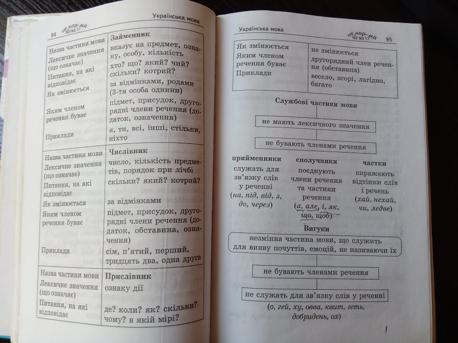 Довідник молодшого школяра. Львов - изображение 4
