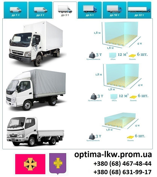 Грузоперевозки Золотоноша Фуры 5, 10, 20, 22тонны UA-Европа БН с НДС Золотоноша - зображення 4