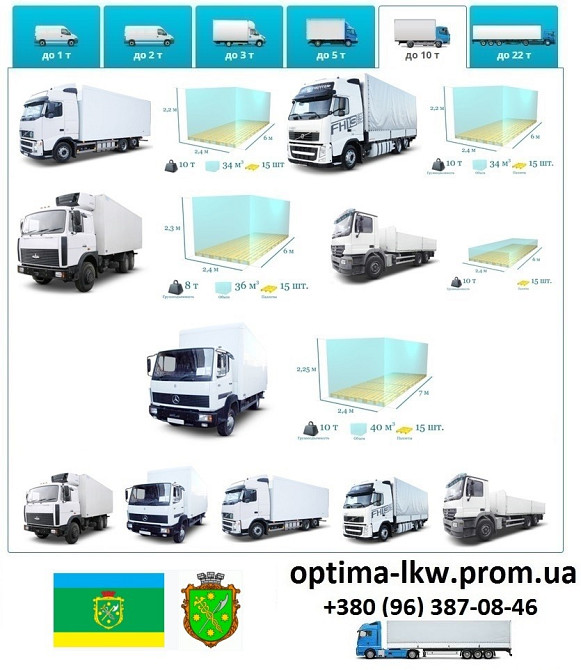 Грузоперевозки Бердичев UA и Европе. Диспетчер, Експедитор, Логист Бердичів - зображення 5