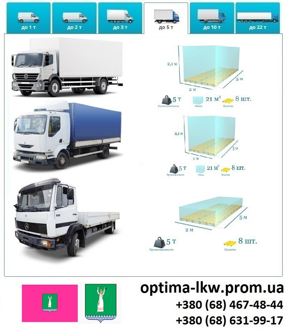 Грузоперевозки Смела Фуры 5, 10, 20, 22тонны UA-Европа БН с НДС Сміла - зображення 5