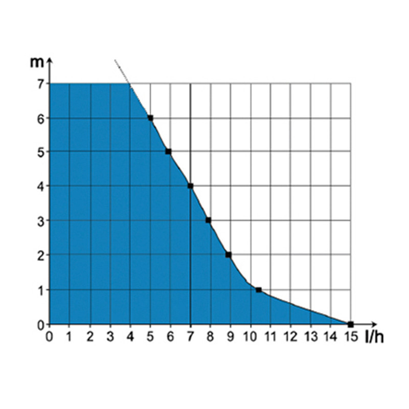 Насос для отвода конденсата SICCOM Mini Flowatch 2 COMFORT (насос для кондиционеров до 10 кВт) Киев - изображение 7