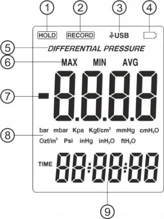 Микроманометр дифференциального давления USB, ±10 кПа BENETECH GM510 Харків - зображення 7