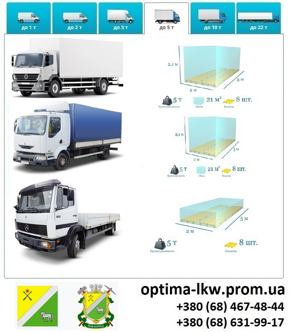 Грузоперевозки Павлоград Фуры 5, 10, 20, 22тонны UA-Европа БН с НДС Павлоград - зображення 5