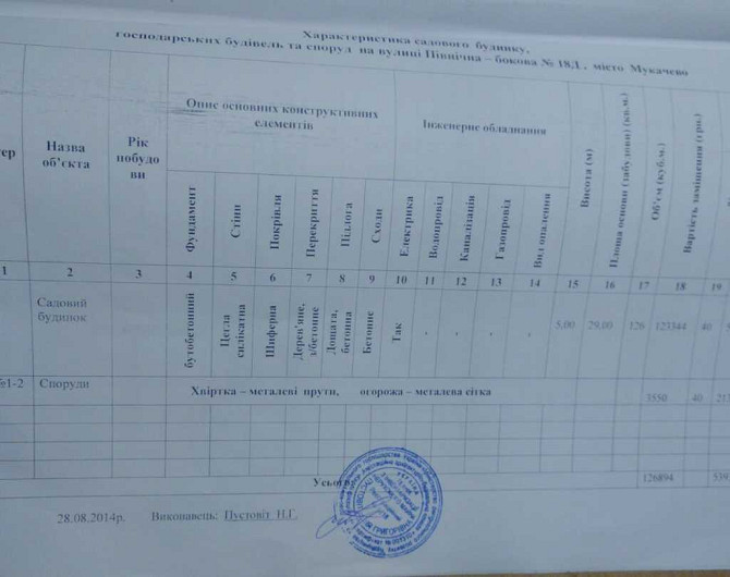 продажа 1-к дача Мукачевский, Мукачево, 630000 грн. Мукачеве - зображення 7