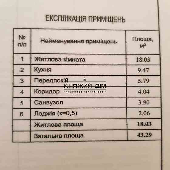 Продам 1-кімнатну квартиру з ремонтом у ЖК «Патріотика» | Позняки | вул. Софії Русової, 7А Київ