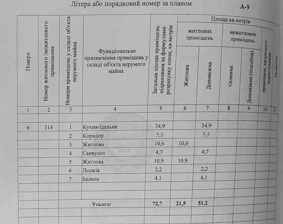 продажа 3-к квартира Днепр, Центральный, 65500 $ Дніпро