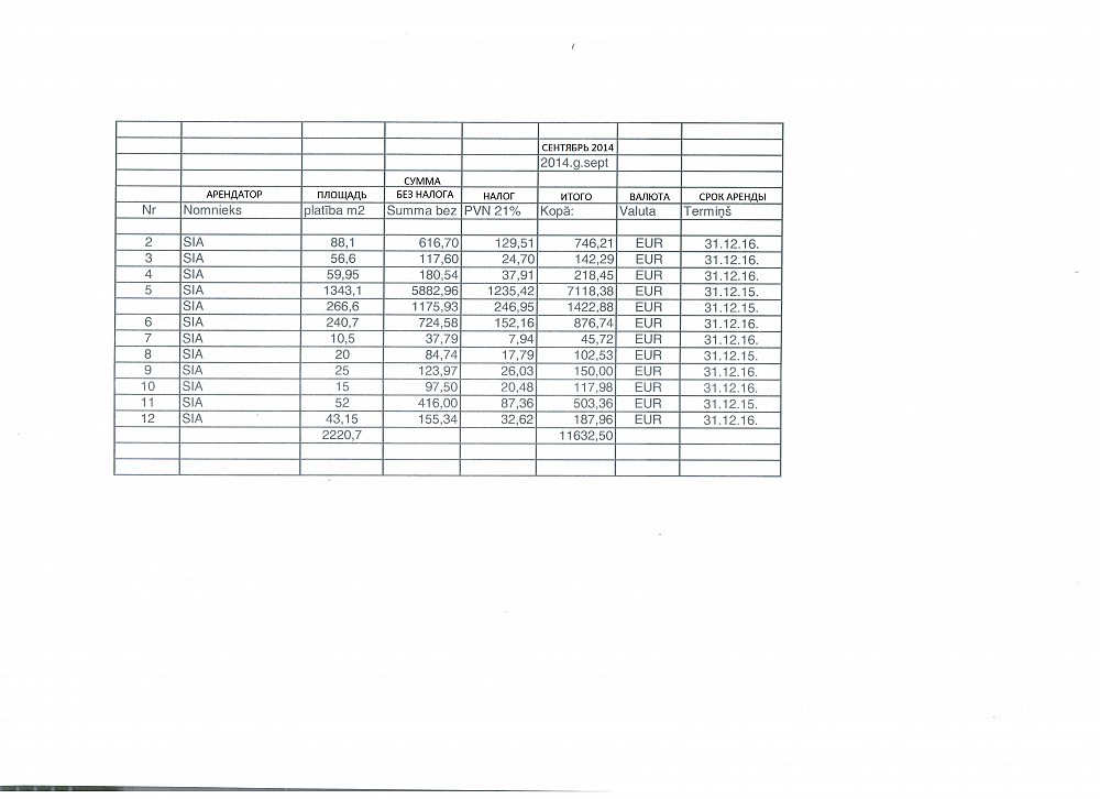 Торговый комплекс в центре Риги,Латвия Киев - изображение 2