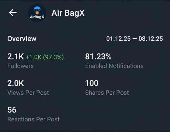 Telegram — полностью активный и монетизированный Київ
