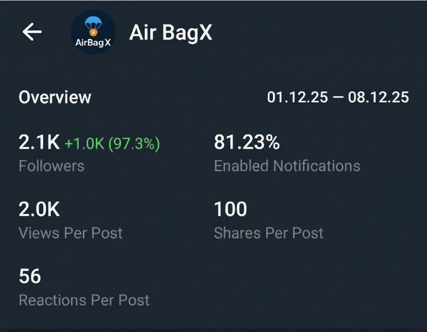 Telegram — полностью активный и монетизированный Київ - зображення 1