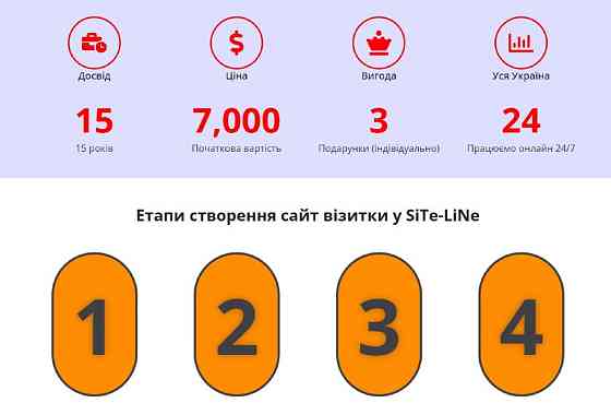 Створення сайтів Київ
