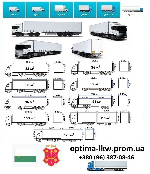 Грузоперевозки Полтава UA и Европе. Диспетчер, Експедитор, Логист Полтава - зображення 7