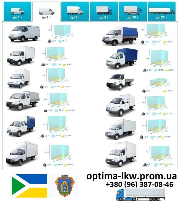 Грузоперевозки Бровары UA и Европе. Диспетчер, Експедитор, Логист Бровари - зображення 2