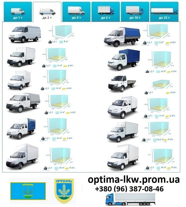 Грузоперевозки Ирпень UA и Европе. Диспетчер, Експедитор, Логист Ирпень - изображение 2