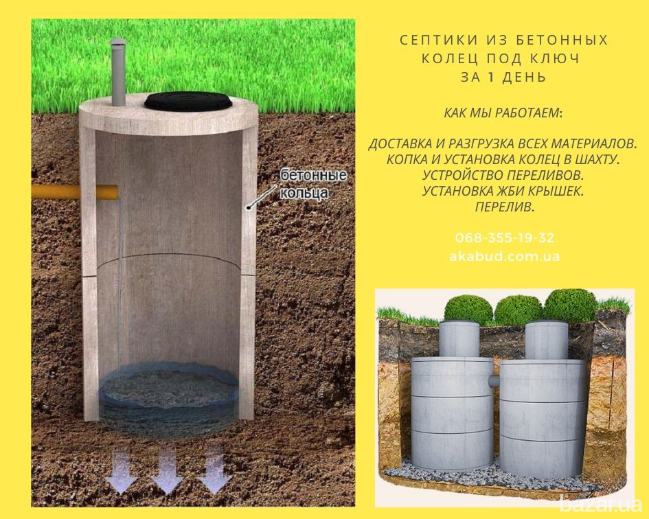 Септик из бетонных колец Кривой Рог. Кривой Рог - изображение 1