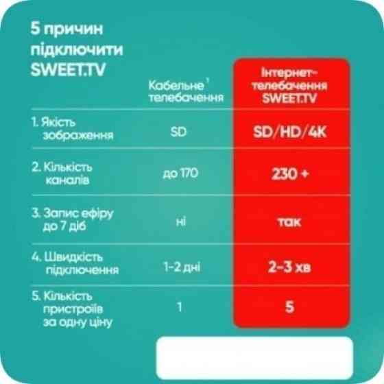 Sweet.TV Стартовий пакет Sweet TV тариф M на 1 місяць Харків