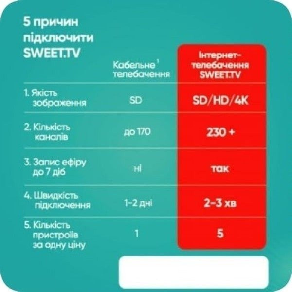 Sweet.TV Стартовий пакет Sweet TV тариф M на 1 місяць Харків - зображення 2