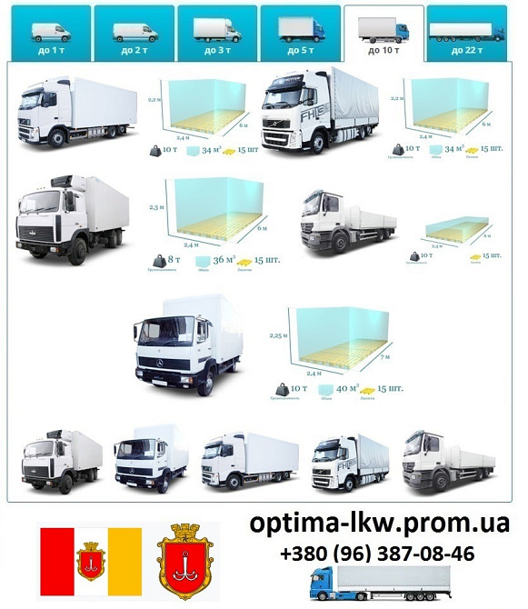 Грузоперевозки Одесса UA и Европе. Диспетчер, Експедитор, Логист Одесса - изображение 6