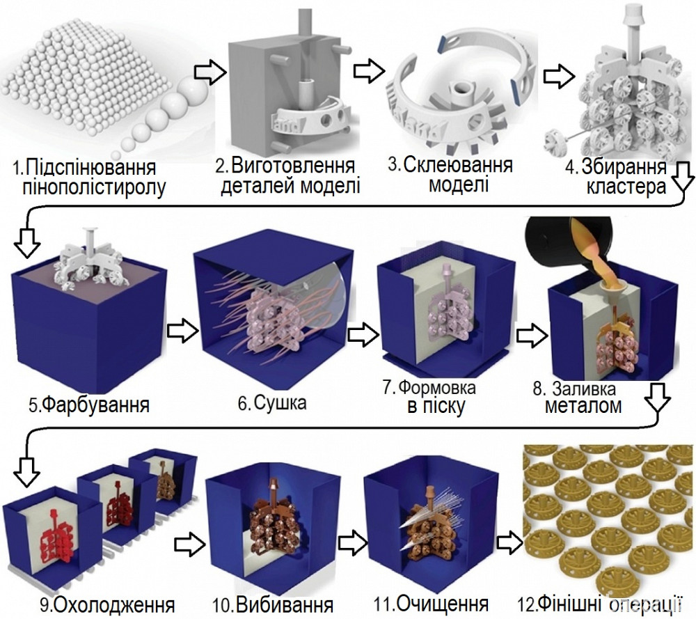 Литье, отливки запчастей из чугуна, стали и цветных металлов, отливки из различного сплава. Київ - зображення 10